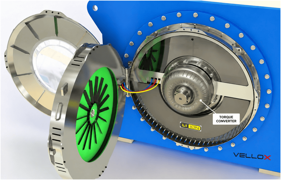 Remora™ prime mover opened beside an electric power generator, showing the flywheel and the mechanical torque converter on the generator shaft